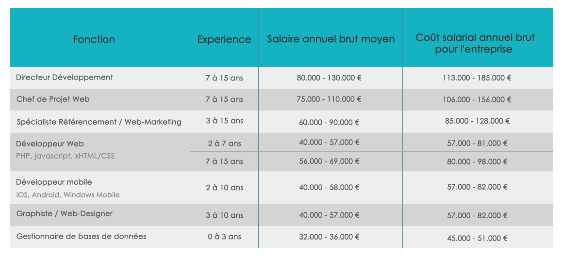 salaires-du-web